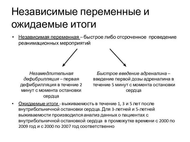 Независимые переменные и ожидаемые итоги Независимая переменная – быстрое либо отсроченное проведение