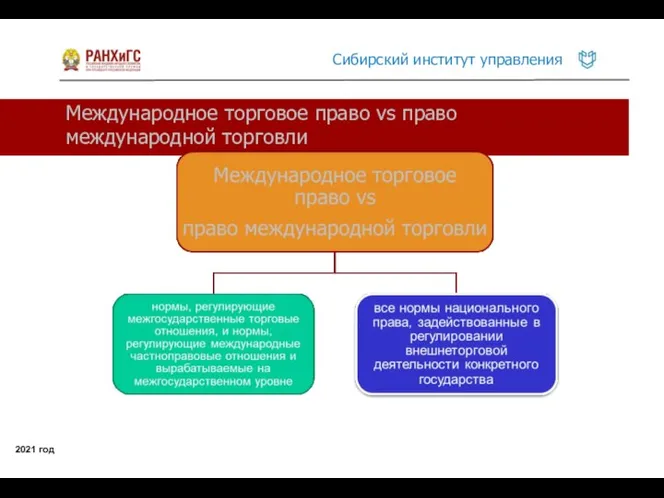 Международное торговое право vs право международной торговли 2021 год