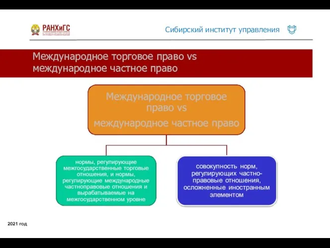 Международное торговое право vs международное частное право 2021 год