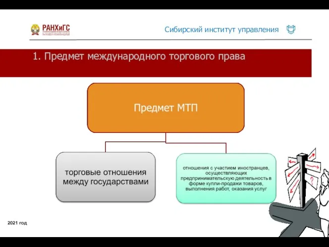 1. Предмет международного торгового права 2021 год