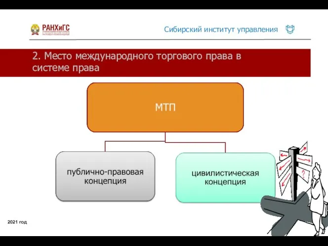 2. Место международного торгового права в системе права 2021 год