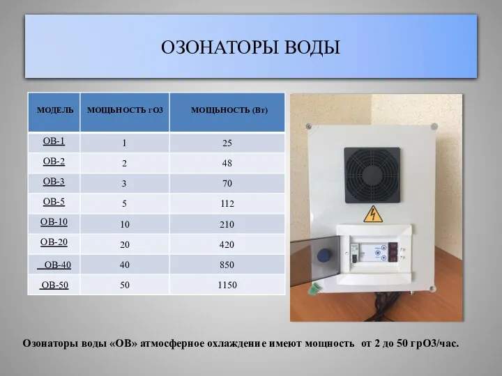 ОЗОНАТОРЫ ВОДЫ Озонаторы воды «ОВ» атмосферное охлаждение имеют мощность от 2 до 50 грО3/час.