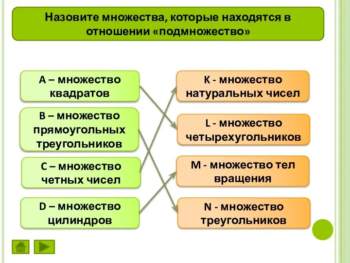 A – множество квадратов B – множество прямоугольных треугольников C – множество