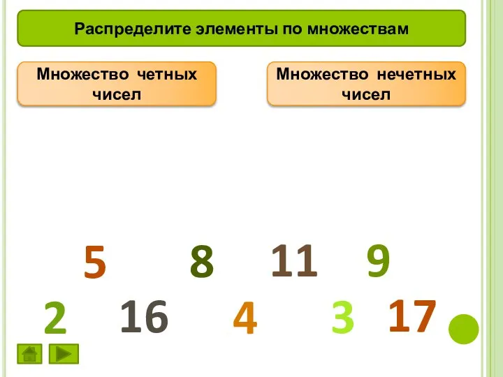 Множество четных чисел Множество нечетных чисел 2 5 8 11 3 16