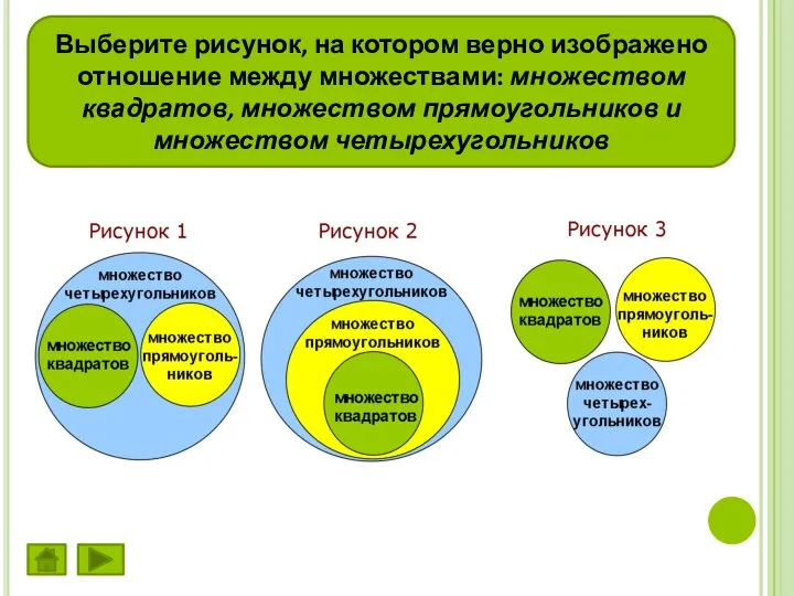 Выберите рисунок, на котором верно изображено отношение между множествами: множеством квадратов, множеством прямоугольников и множеством четырехугольников