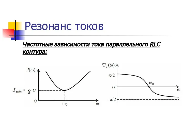 Резонанс токов Частотные зависимости тока параллельного RLC контура: