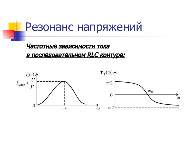 Резонанс напряжений Частотные зависимости тока в последовательном RLC контуре: