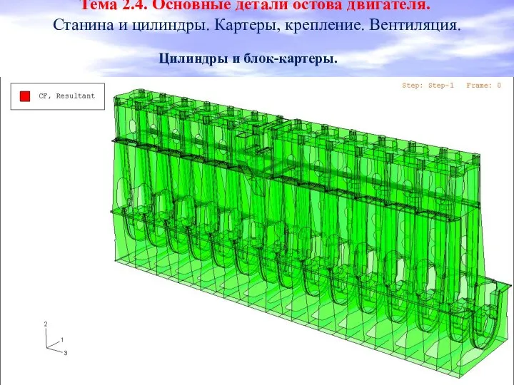 Тема 2.4. Основные детали остова двигателя. Станина и цилиндры. Картеры, крепление. Вентиляция. Цилиндры и блок-картеры.