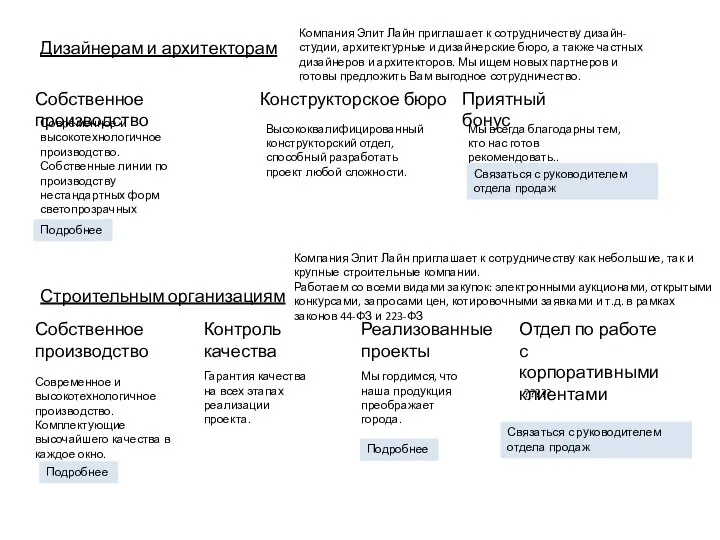 Дизайнерам и архитекторам Конструкторское бюро Приятный бонус Собственное производство Современное и высокотехнологичное