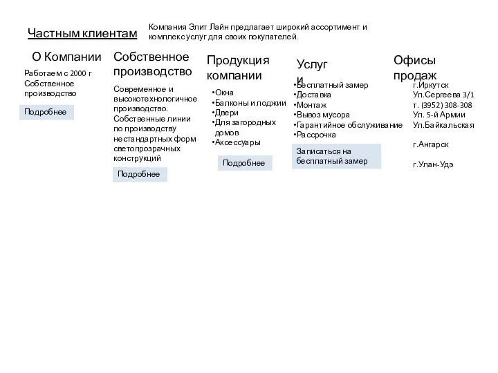 Частным клиентам Продукция компании Услуги Собственное производство Современное и высокотехнологичное производство. Собственные