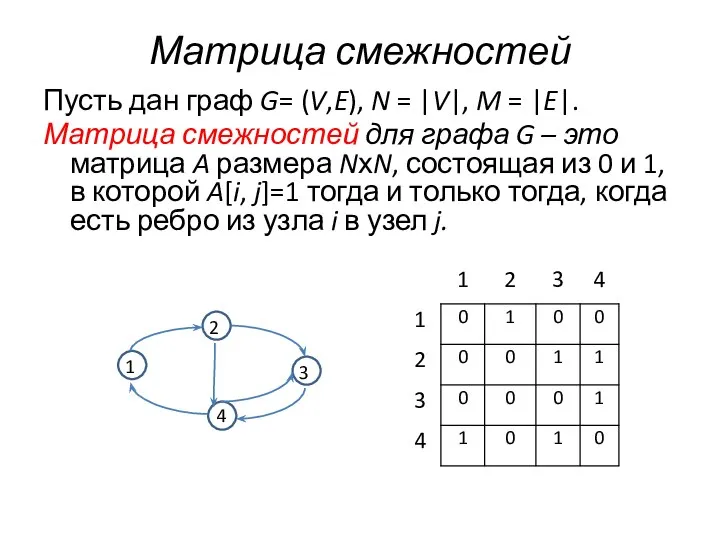 Матрица смежностей Пусть дан граф G= (V,E), N = |V|, M =