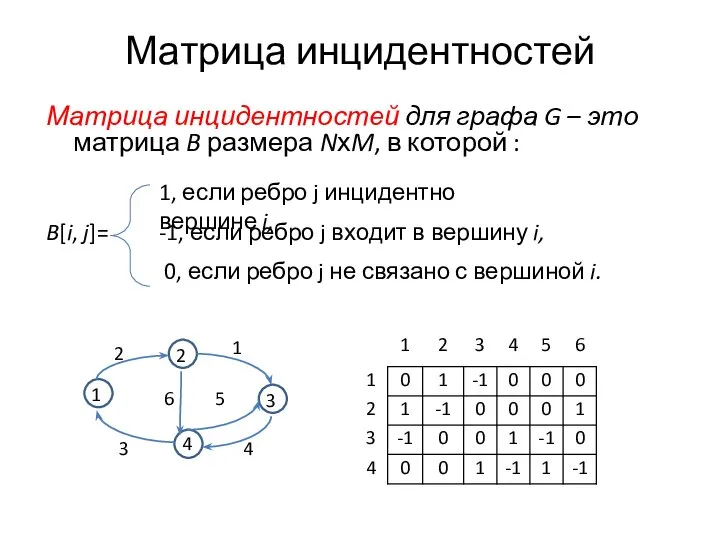 Матрица инцидентностей Матрица инцидентностей для графа G – это матрица B размера