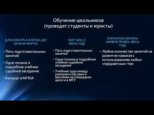 Обучение школьников (проводят студенты и юристы) ДЛЯ КОНКУРСА В МГЮА (ДО НАЧАЛА