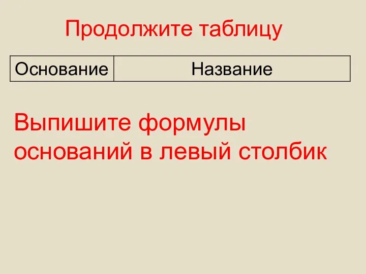 Продолжите таблицу Выпишите формулы оснований в левый столбик