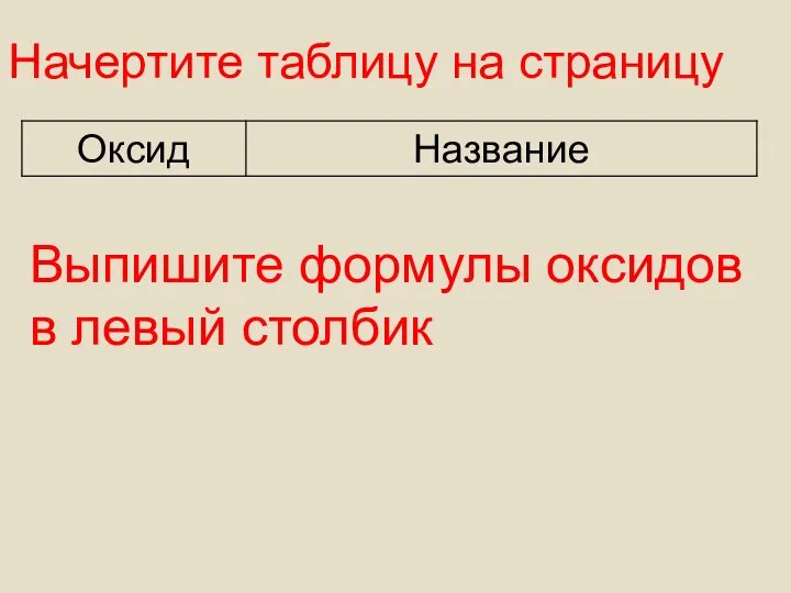 Начертите таблицу на страницу Выпишите формулы оксидов в левый столбик