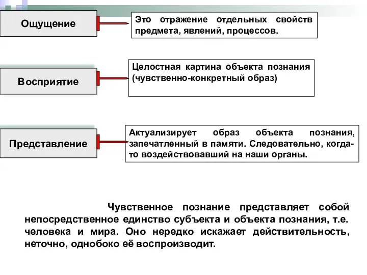 Ощущение Это отражение отдельных свойств предмета, явлений, процессов. Восприятие Целостная картина объекта