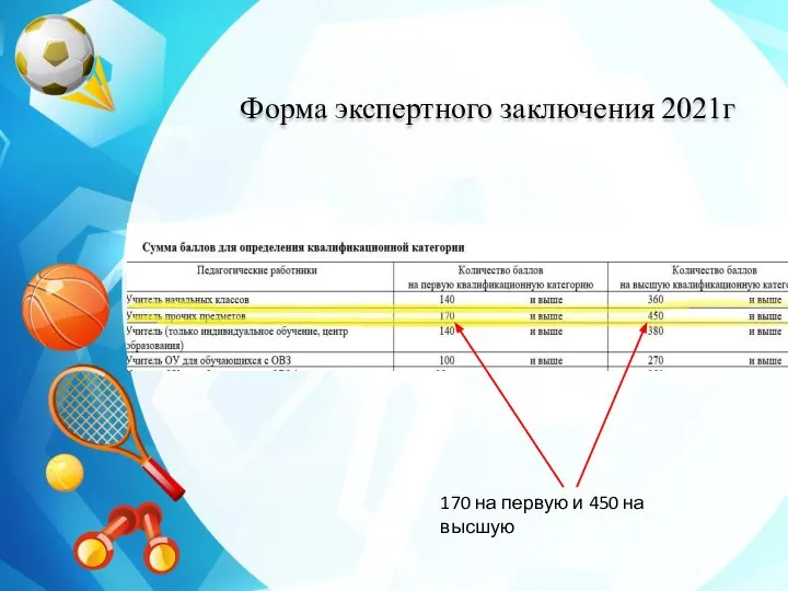 Форма экспертного заключения 2021г 170 на первую и 450 на высшую