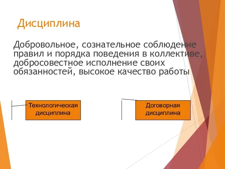 Дисциплина Добровольное, сознательное соблюдение правил и порядка поведения в коллективе, добросовестное исполнение