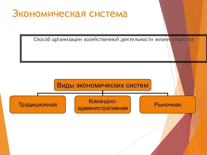 Экономическая система Способ организации хозяйственной деятельности жизни общества