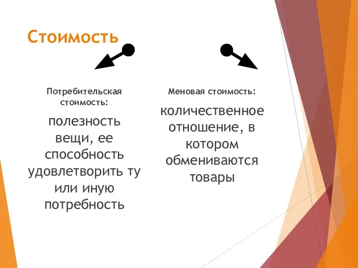 Стоимость Потребительская стоимость: полезность вещи, ее способность удовлетворить ту или иную потребность