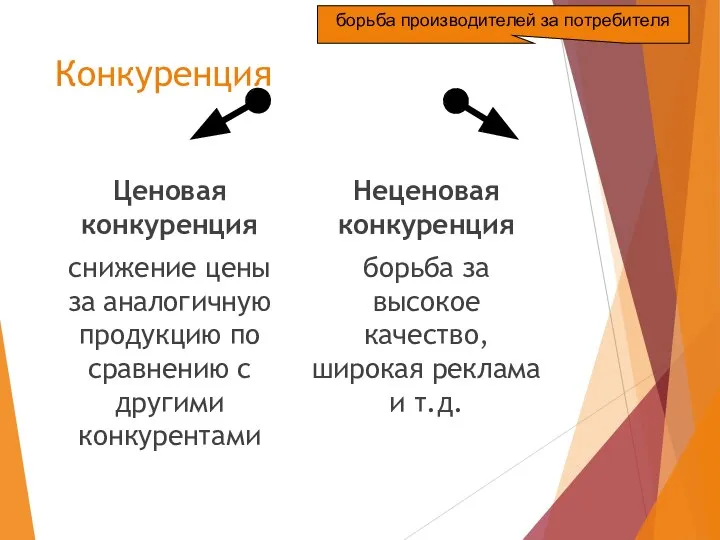 Конкуренция Ценовая конкуренция снижение цены за аналогичную продукцию по сравнению с другими