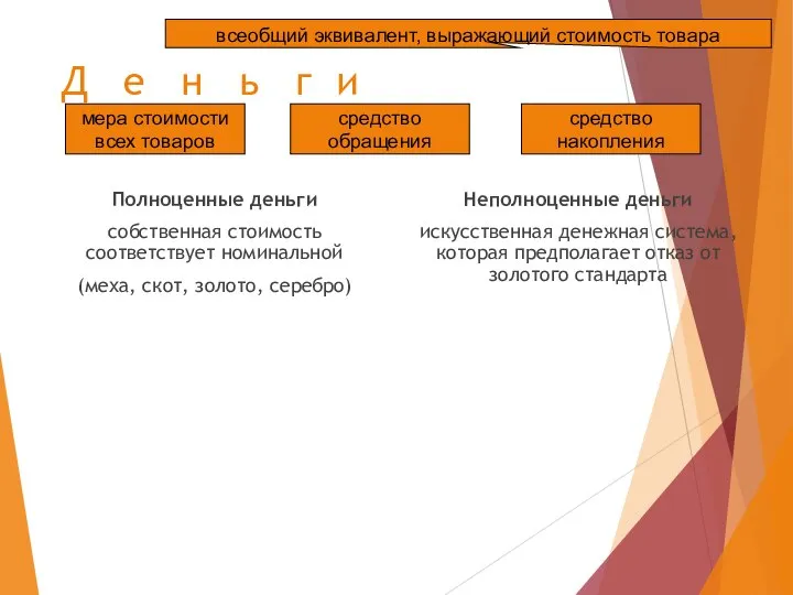 Д е н ь г и Полноценные деньги собственная стоимость соответствует номинальной