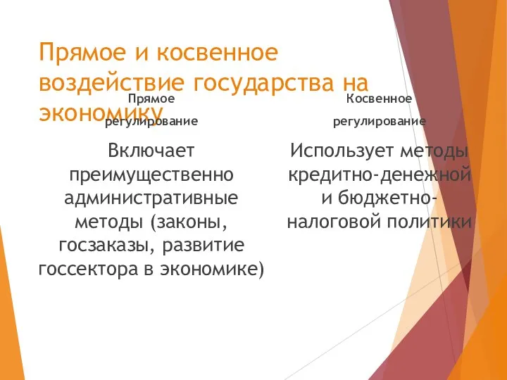 Прямое и косвенное воздействие государства на экономику Прямое регулирование Включает преимущественно административные