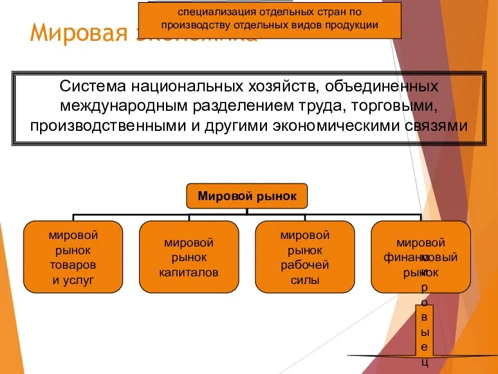 Мировая экономика Система национальных хозяйств, объединенных международным разделением труда, торговыми, производственными и