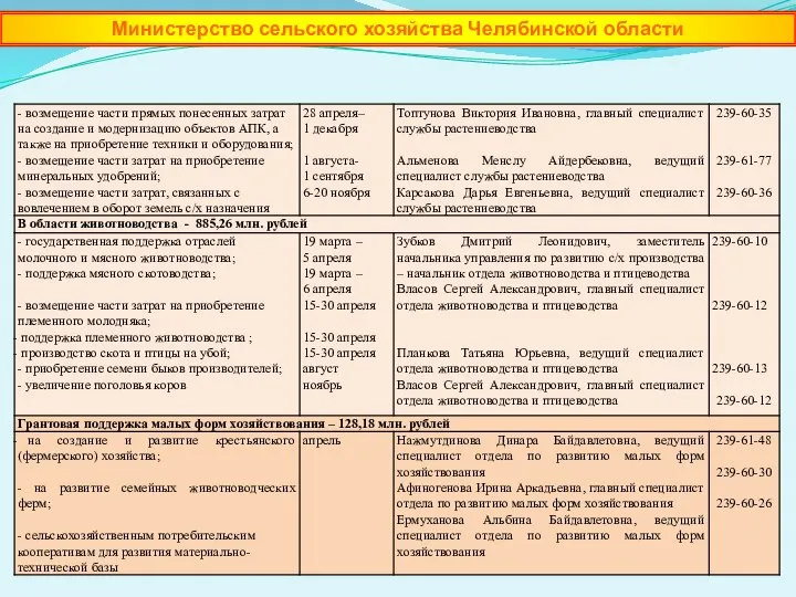 Министерство сельского хозяйства Челябинской области