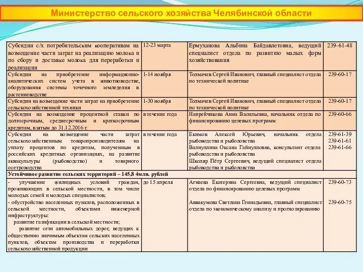 Министерство сельского хозяйства Челябинской области