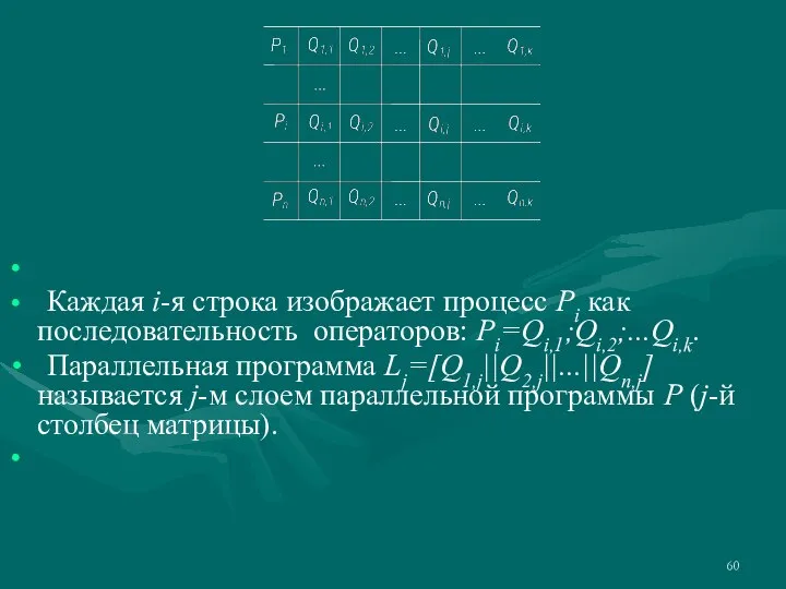 Каждая i-я строка изображает процесс Pi как последовательность операторов: Pi=Qi,1;Qi,2;...Qi,k. Параллельная программа