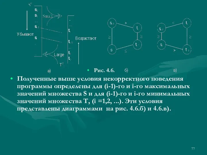 Рис. 4.6. Полученные выше условия некорректного поведения программы определены для (i-1)-го и