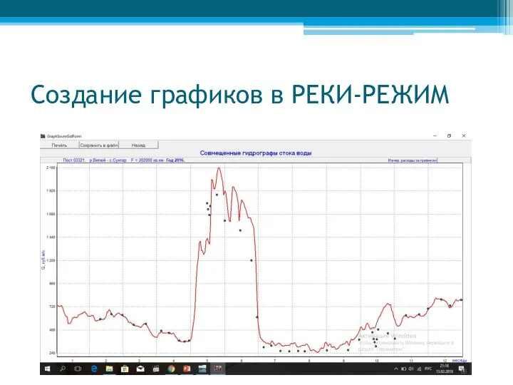 Создание графиков в РЕКИ-РЕЖИМ