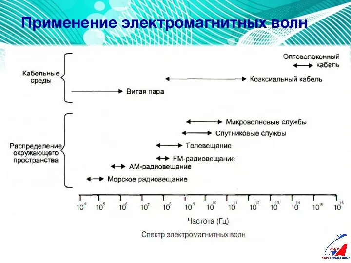 Применение электромагнитных волн