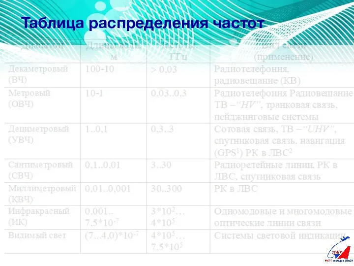 Таблица распределения частот