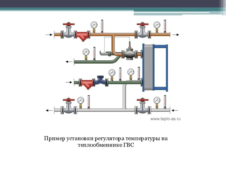 Пример установки регулятора температуры на теплообменнике ГВС