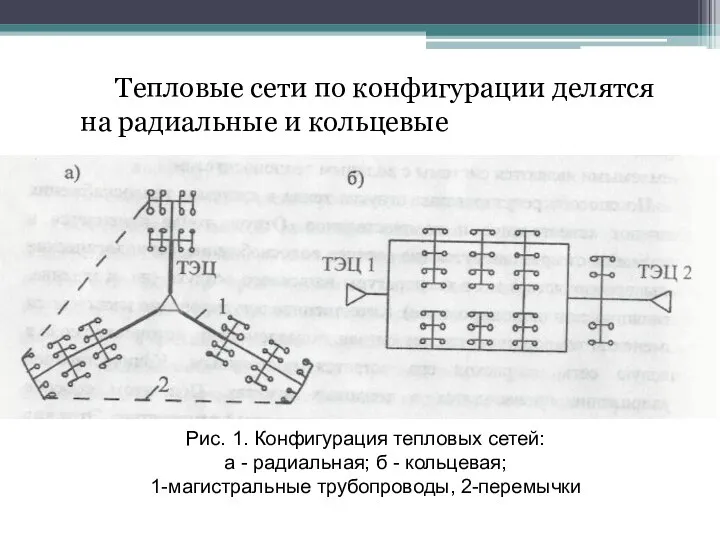 Тепловые сети по конфигурации делятся на радиальные и кольцевые Рис. 1. Конфигурация