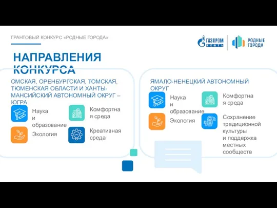 НАПРАВЛЕНИЯ КОНКУРСА ОМСКАЯ, ОРЕНБУРГСКАЯ, ТОМСКАЯ, ТЮМЕНСКАЯ ОБЛАСТИ И ХАНТЫ-МАНСИЙСКИЙ АВТОНОМНЫЙ ОКРУГ –