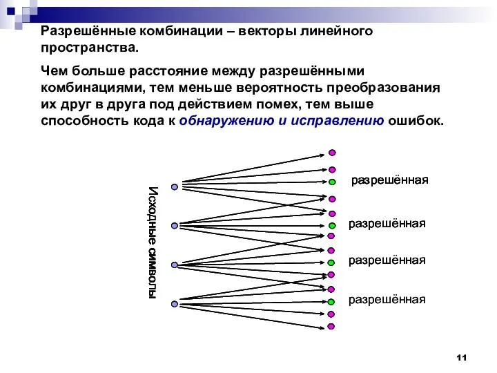 Разрешённые комбинации – векторы линейного пространства. Чем больше расстояние между разрешёнными комбинациями,