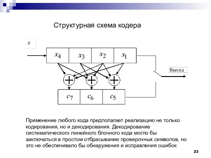 Структурная схема кодера Применение любого кода предполагает реализацию не только кодирования, но