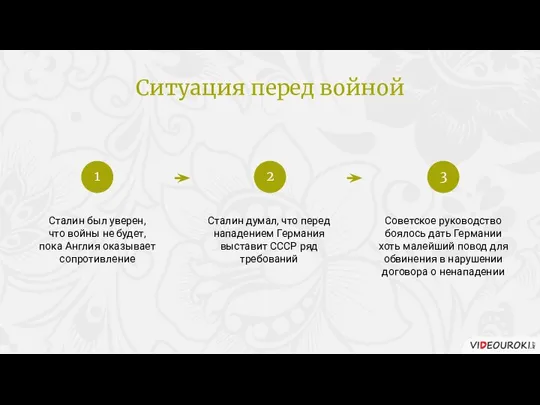 Ситуация перед войной Сталин был уверен, что войны не будет, пока Англия