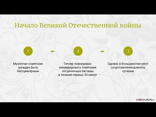 Начало Великой Отечественной войны Мужество советских граждан было беспримерным Гитлер планировал ликвидировать