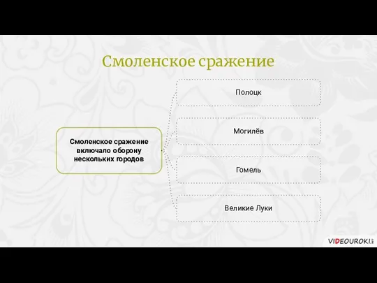 Смоленское сражение Смоленское сражение включало оборону нескольких городов Полоцк Могилёв Гомель Великие Луки