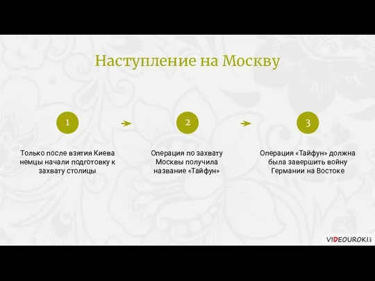 Наступление на Москву Только после взятия Киева немцы начали подготовку к захвату