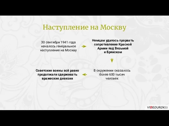 30 сентября 1941 года началось генеральное наступление на Москву Немцам удалось прорвать