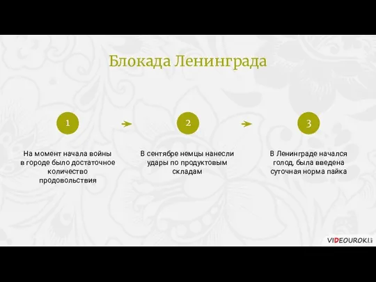 На момент начала войны в городе было достаточное количество продовольствия В сентябре