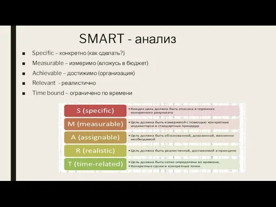 SMART - анализ Specific – конкретно (как сделать?) Measurable – измеримо (вложусь