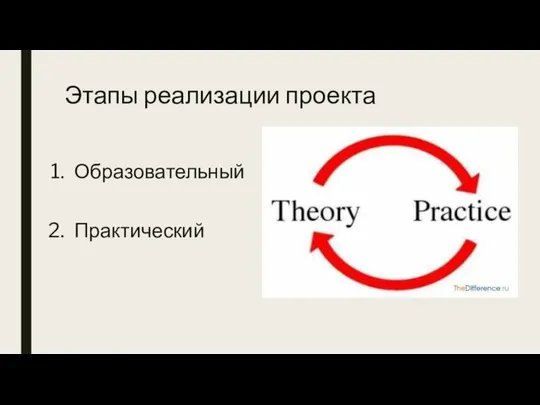 Этапы реализации проекта Образовательный Практический