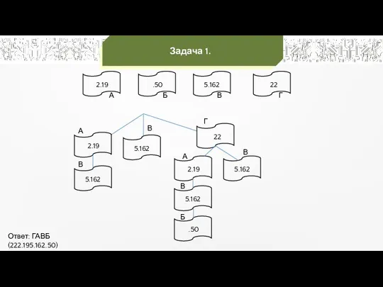 Задача 1. Г Б В А 22 .50 5.162 2.19 2.19 5.162