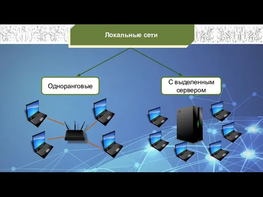 Одноранговые С выделенным сервером Локальные сети